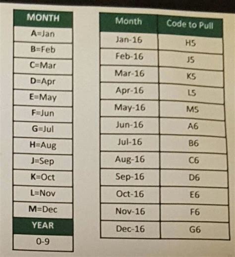 Year, 3 digit date, plant. . Grizzly expiration date chart 2022